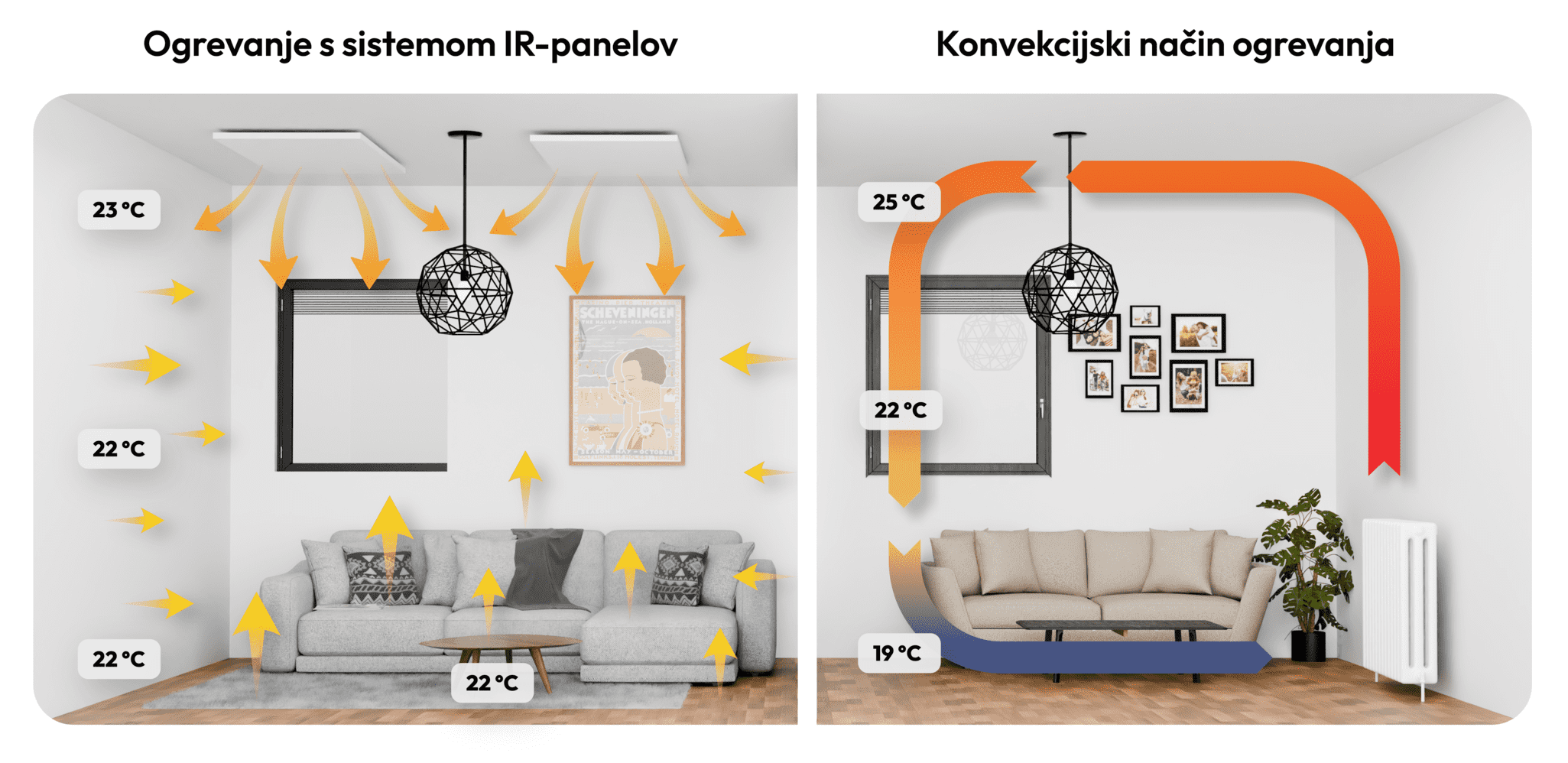 primerjavaogrevanja2 1